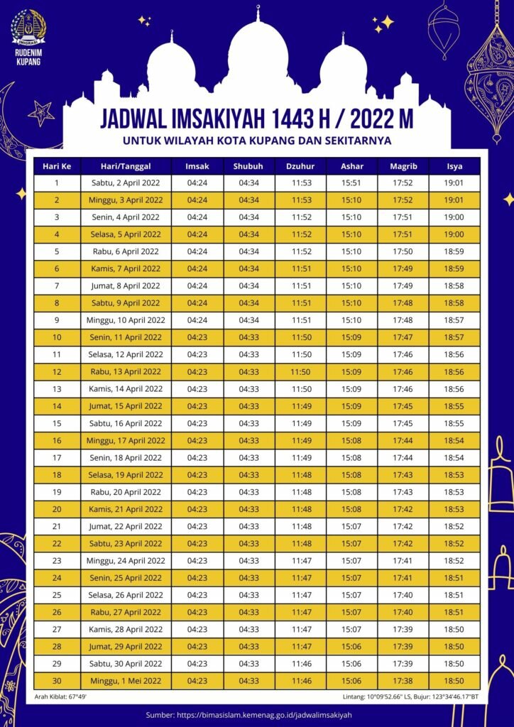 Jadwal Imsakiyah Bulan Ramadhan 1443H/2022M